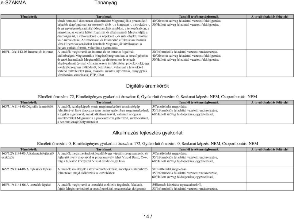 effektusokat hoznak létre Hiperhivatkozásokat kezelnek Megtanulják kiválasztani a helyes vetítési formát, valamint a nyomtatást 165/1.