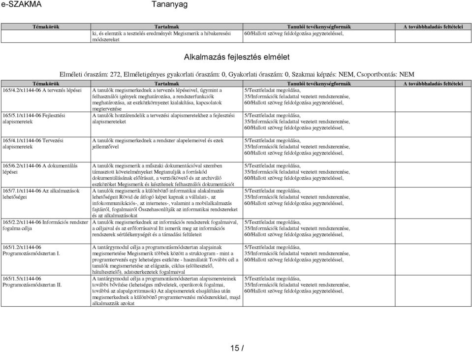 2/x1144-06 A tervezés lépései A tanulók megismerkednek a tervezés lépéseivel, úgymint a felhasználói igények meghatározása, a rendszerfunkciók meghatározása, az eszközkörnyezet kialakítása,