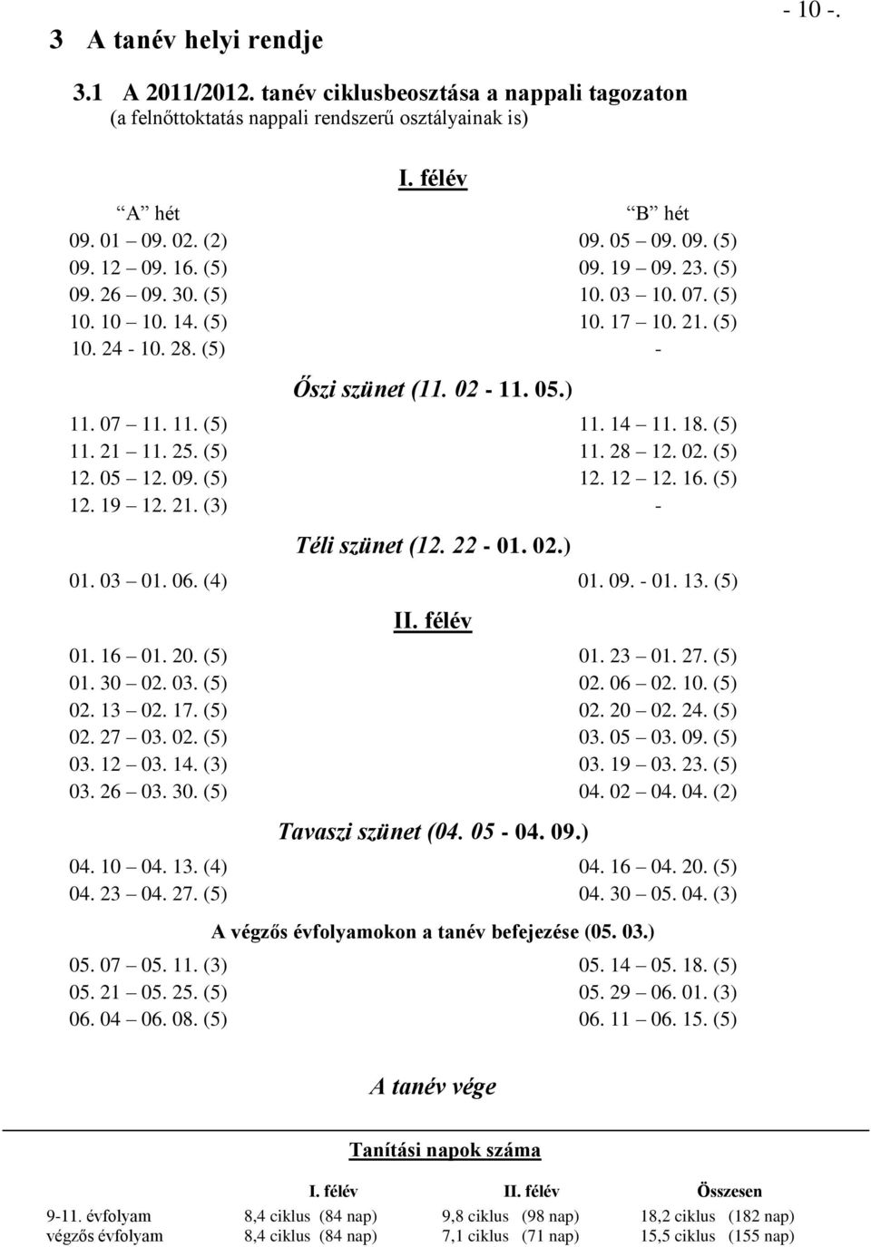 (5) 11. 21 11. 25. (5) 11. 28 12. 02. (5) 12. 05 12. 09. (5) 12. 12 12. 16. (5) 12. 19 12. 21. (3) - Téli szünet (12. 22-01. 02.) 01. 03 01. 06. (4) 01. 09. - 01. 13. (5) II. félév 01. 16 01. 20.