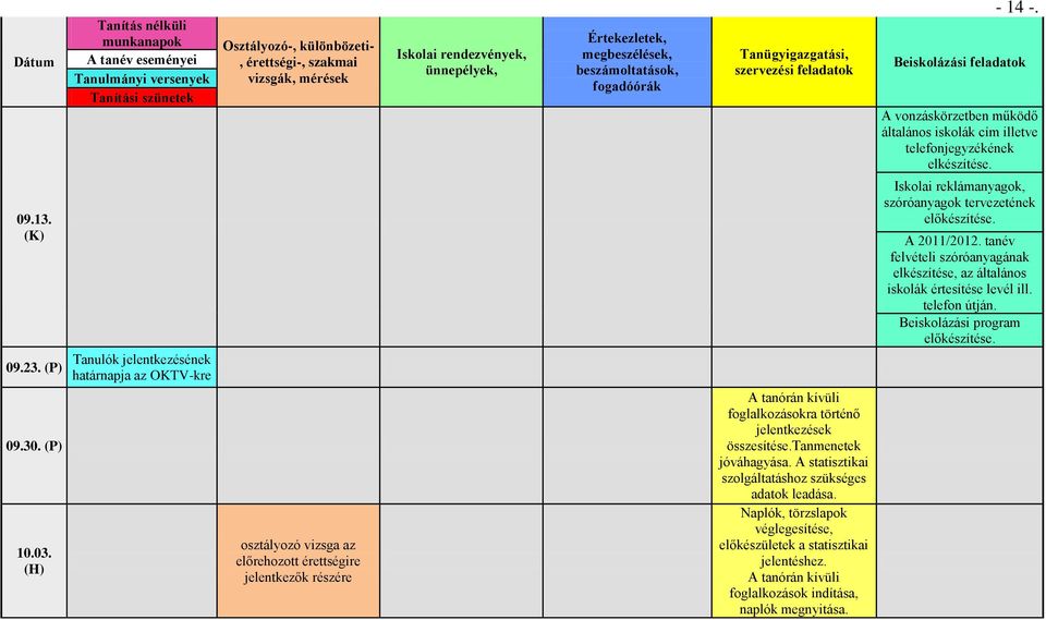Beiskolázási feladatok A vonzáskörzetben működő általános iskolák cím illetve telefonjegyzékének elkészítése. 09.13. (K) 09.23.