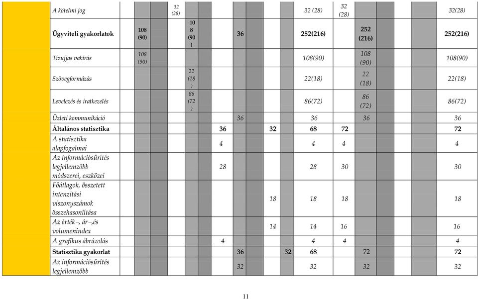 Fő{tlagok, összetett intenzit{si viszonysz{mok összehasonlít{sa Az érték, {r,és volumeninde 22(18) 86(72) 32 (28) 252 (216) 108 (90) 22 (18) 86 (72) 32(28) 252(216)
