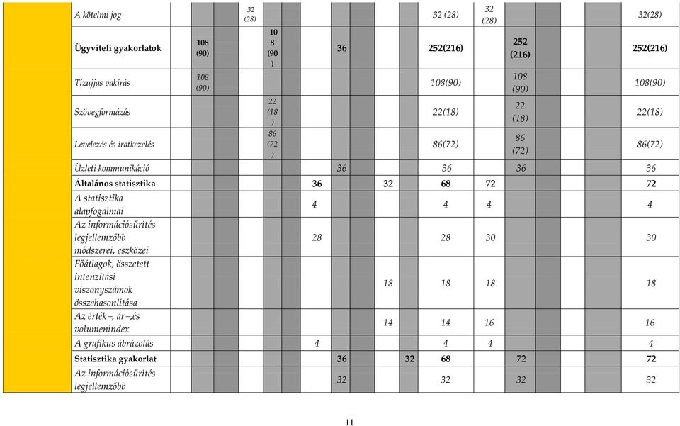 Fő{tlagok, összetett intenzit{si viszonysz{mok összehasonlít{sa Az érték, {r,és volumeninde 22(18) 86(72) 32 (28) 252 (216) 108 (90) 22 (18) 86 (72) 32(28) 252(216)