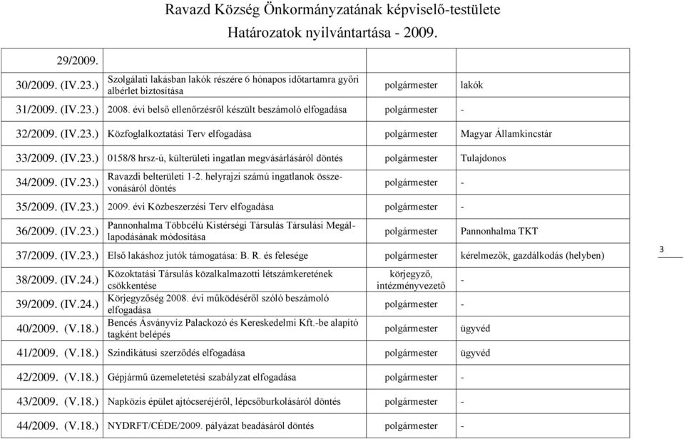 helyrajzi számú ingatlanok összevonásáról döntés - 35/2009. (IV.23.) 2009. évi Közbeszerzési Terv elfogadása - 36/2009. (IV.23.) Pannonhalma Többcélú Kistérségi Társulás Társulási Megállapodásának módosítása Pannonhalma TKT 37/2009.