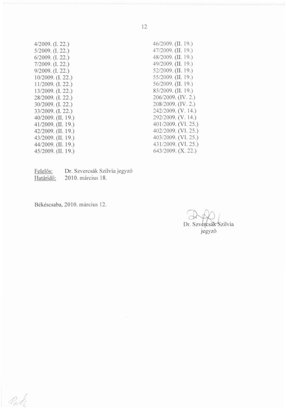 (II. 19.) 5212009. (II. 19.) 55/2009. (II. 19.) 56/2009. (II. 19.) 8512009. (II. 19.) 20612009. (IV. 2.) 20812009. (IV. 2.) 24212009. (V. 14.) 29212009 (V. 14.) 40112009. (VI. 25.