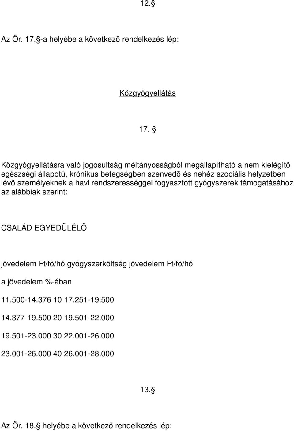 helyzetben lévõ személyeknek a havi rendszerességgel fogyasztott gyógyszerek támogatásához az alábbiak szerint: CSALÁD EGYEDÜLÉLÕ jövedelem Ft/fõ/hó