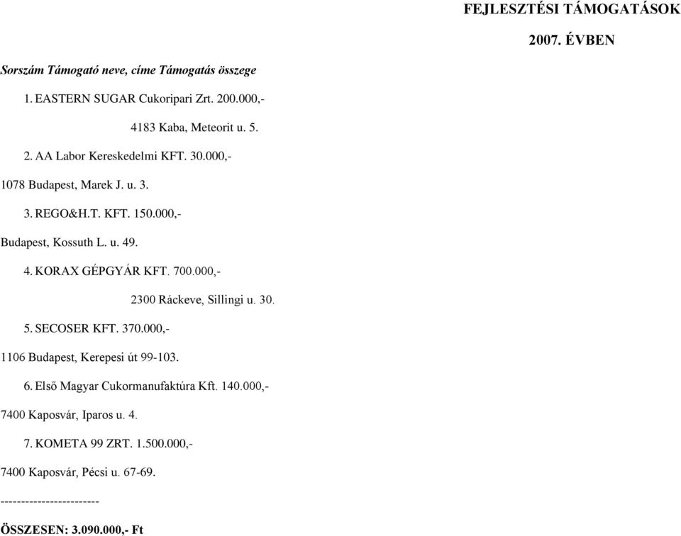 700.000,- 2300 Ráckeve, Sillingi u. 30. 5. SECOSER KFT. 370.000,- 1106 Budapest, Kerepesi út 99-103. 6. Első Magyar Cukormanufaktúra 140.