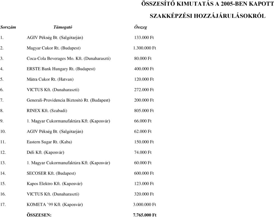 Megállapodás Támogató Fejlesztési támogatás Felhasználás. tanulói/  hallgatói létszám (fő) formája (eszköz/ pénz) átvételének dátuma - PDF  Ingyenes letöltés