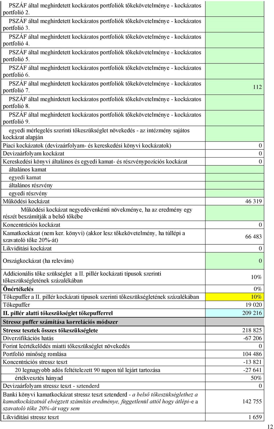 PSZÁF által meghirdetett kockázatos portfoliók tőkekövetelménye - kockázatos portfolió 6. PSZÁF által meghirdetett kockázatos portfoliók tőkekövetelménye - kockázatos portfolió 7.