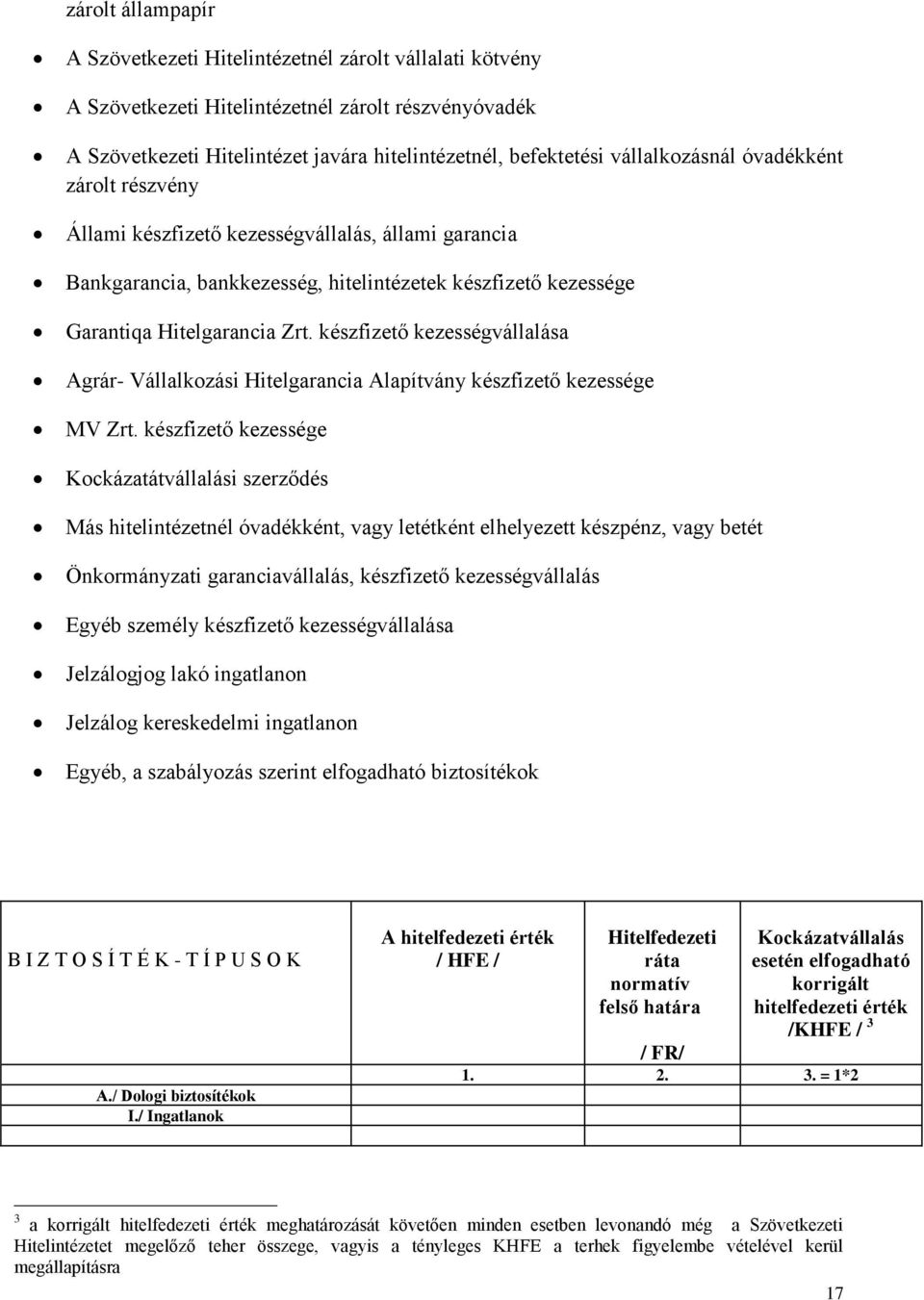készfizető kezességvállalása Agrár- Vállalkozási Hitelgarancia Alapítvány készfizető kezessége MV Zrt.