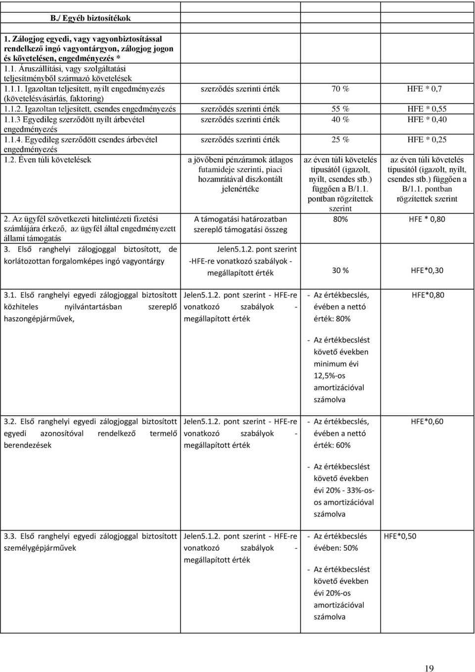 Igazoltan teljesített, csendes engedményezés szerződés szerinti érték 55 % HFE * 0,55 1.1.3 Egyedileg szerződött nyílt árbevétel szerződés szerinti érték 40