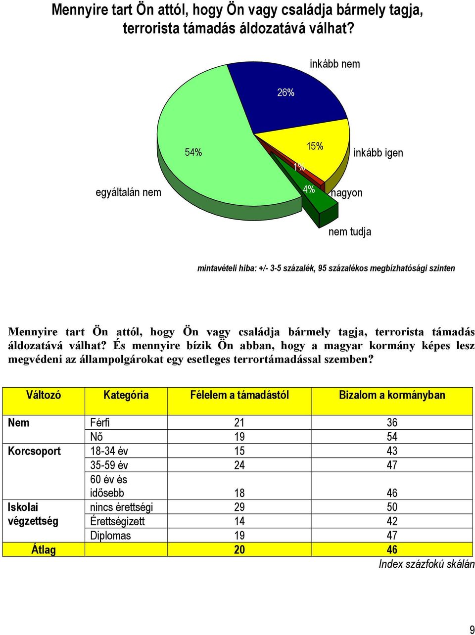 magyar kormány képes lesz megvédeni az állampolgárokat egy esetleges terrortámadással szemben?