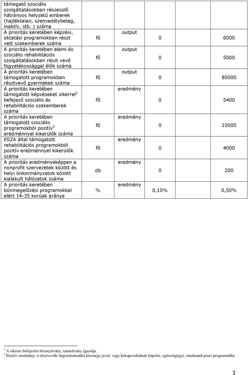 száma A prioritás keretében támogatott programokban résztvevı gyermekek száma A prioritás keretében támogatott képzéseket sikerrel 2 befejezı szociális és rehabilitáci szakemberek száma A prioritás