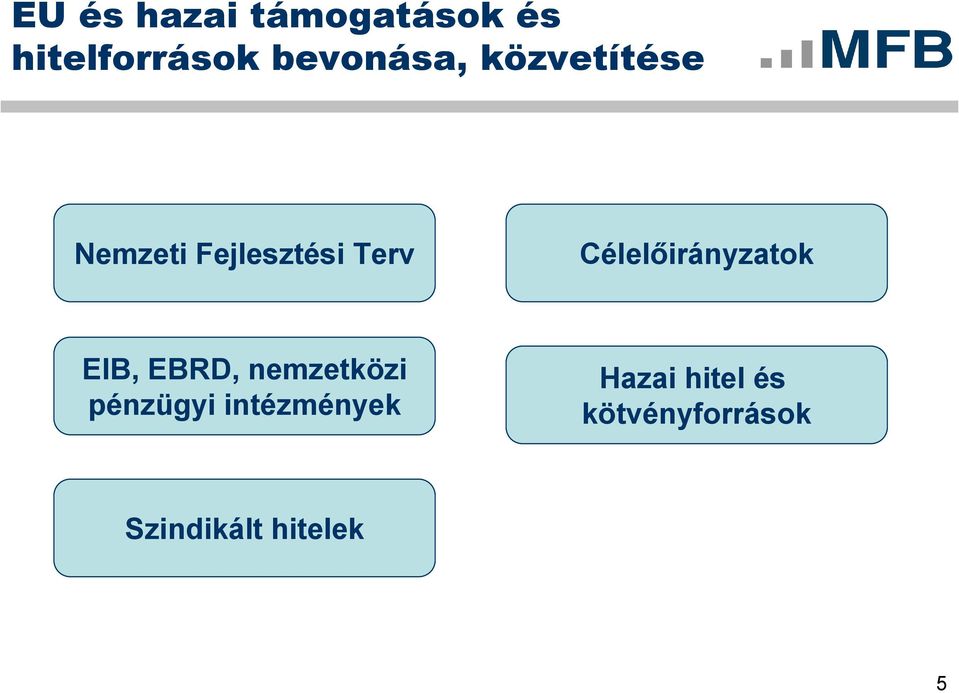 Célelőirányzatok EIB, EBRD, nemzetközi pénzügyi