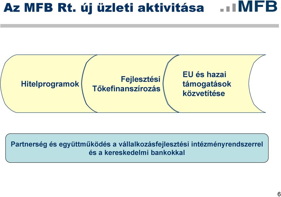Tőkefinanszírozás EU és hazai támogatások közvetítése