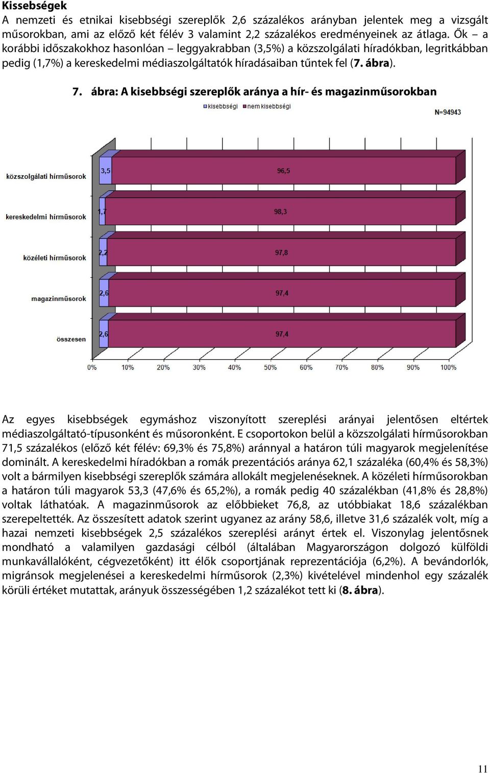 ábra: A kisebbségi szereplők aránya a hír- és magazinműsorokban Az egyes kisebbségek egymáshoz viszonyított szereplési arányai jelentősen eltértek médiaszolgáltató-típusonként és műsoronként.