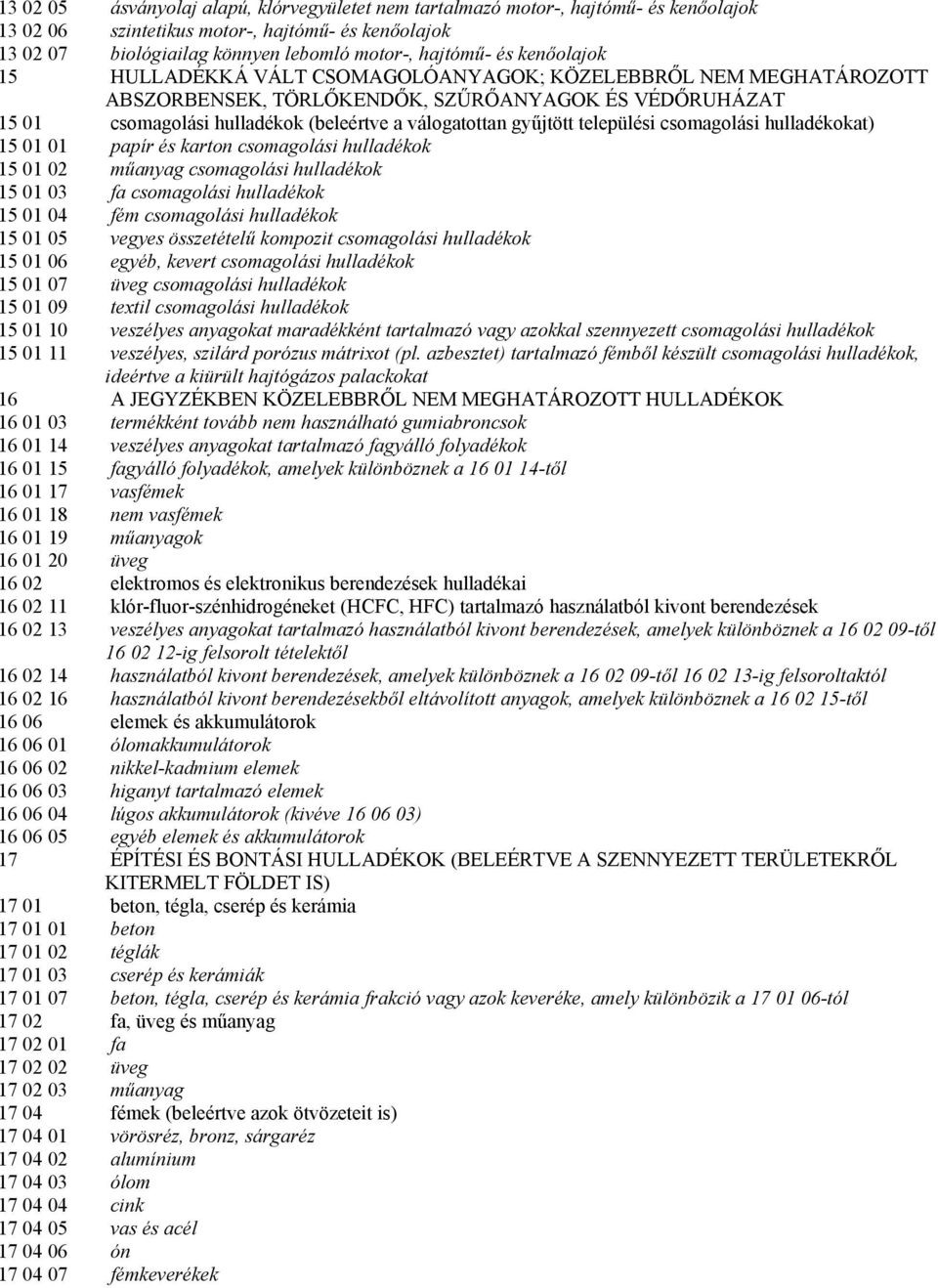 települési csomagolási hulladékokat) 15 01 01 papír és karton csomagolási hulladékok 15 01 02 mőanyag csomagolási hulladékok 15 01 03 fa csomagolási hulladékok 15 01 04 fém csomagolási hulladékok 15
