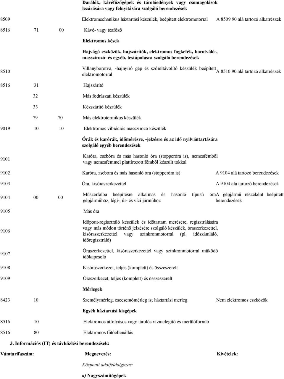 Villanyborotva, -hajnyíró gép és szőreltávolító készülék beépített A 8510 90 alá tartozó alkatrészek elektromotorral 8516 31 Hajszárító 32 Más fodrászati készülék 33 Kézszárító készülék 79 70 Más