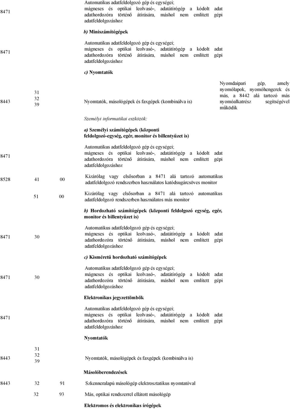 adatfeldolgozáshoz c) Nyomtatók 8443 31 32 39 Nyomtatók, másológépek és faxgépek (kombinálva is) Nyomdaipari gép, amely nyomólapok, nyomóhengerek és más, a 8442 alá tartozó más nyomóalkatrész