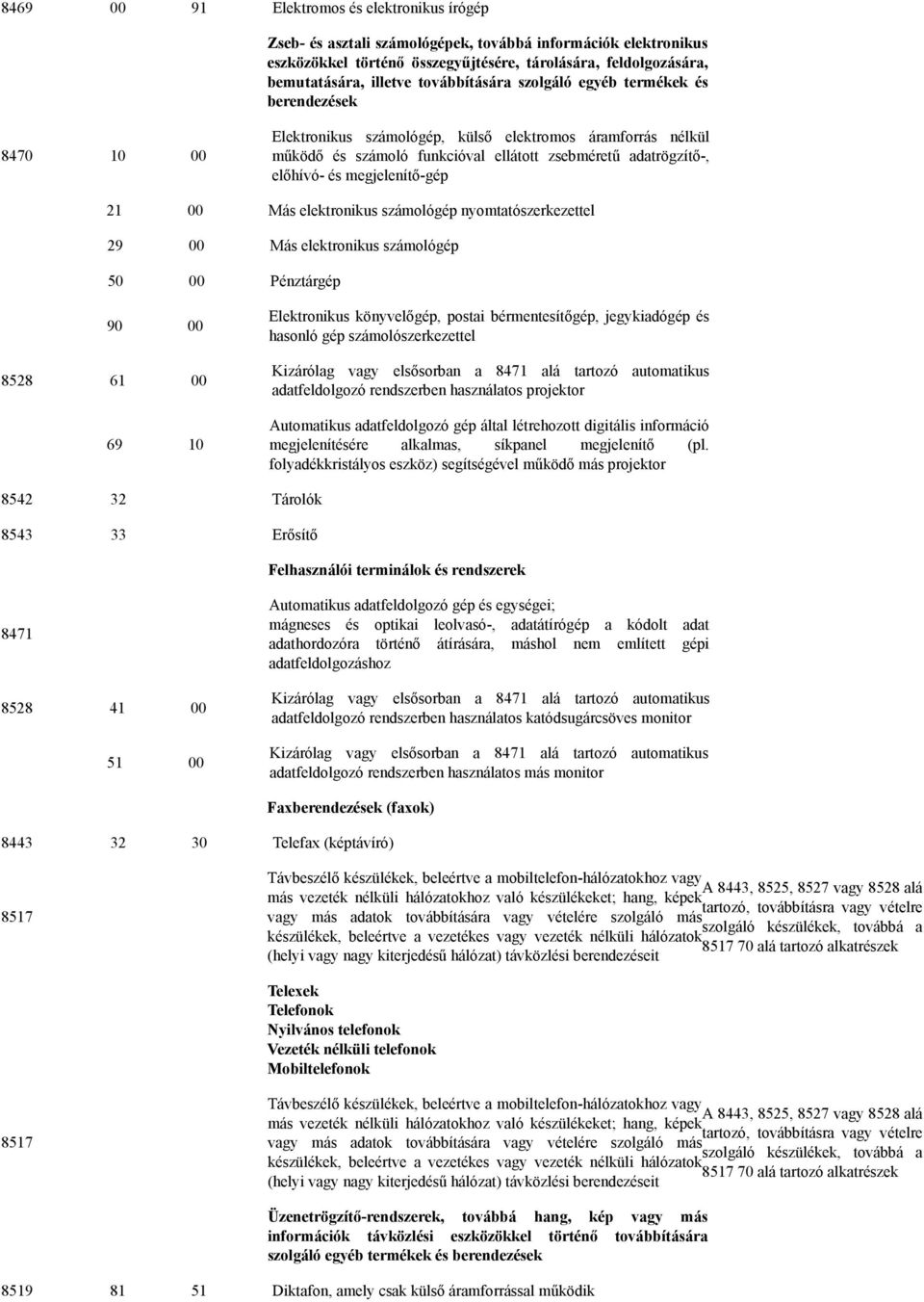 megjelenítő-gép 21 00 Más elektronikus számológép nyomtatószerkezettel 29 00 Más elektronikus számológép 50 00 Pénztárgép 90 00 8528 61 00 69 10 Elektronikus könyvelőgép, postai bérmentesítőgép,