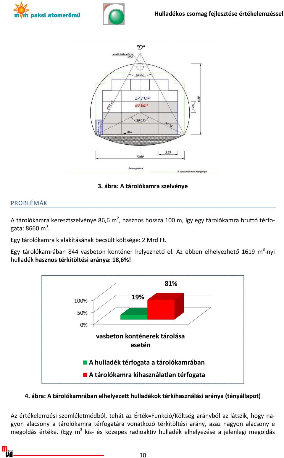 81% 100% 19% 50% 0% vasbeton konténerek tárolása esetén A hulladék térfogata a tárolókamrában A tárolókamra kihasználatlan térfogata 4.
