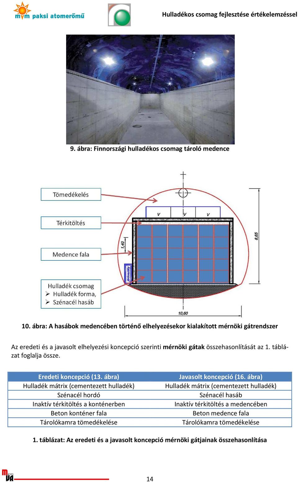 összehasonlítását az 1. táblázat foglalja össze. Eredeti koncepció (13.