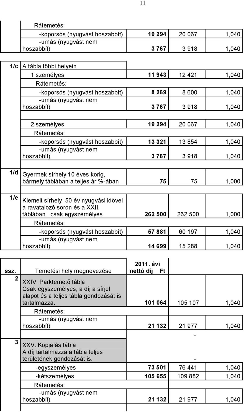 teljes ár %-ában 75 75 1,000 1/e Kiemelt sírhely 50 év nyugvási idővel a ravatalozó soron és a XXII.