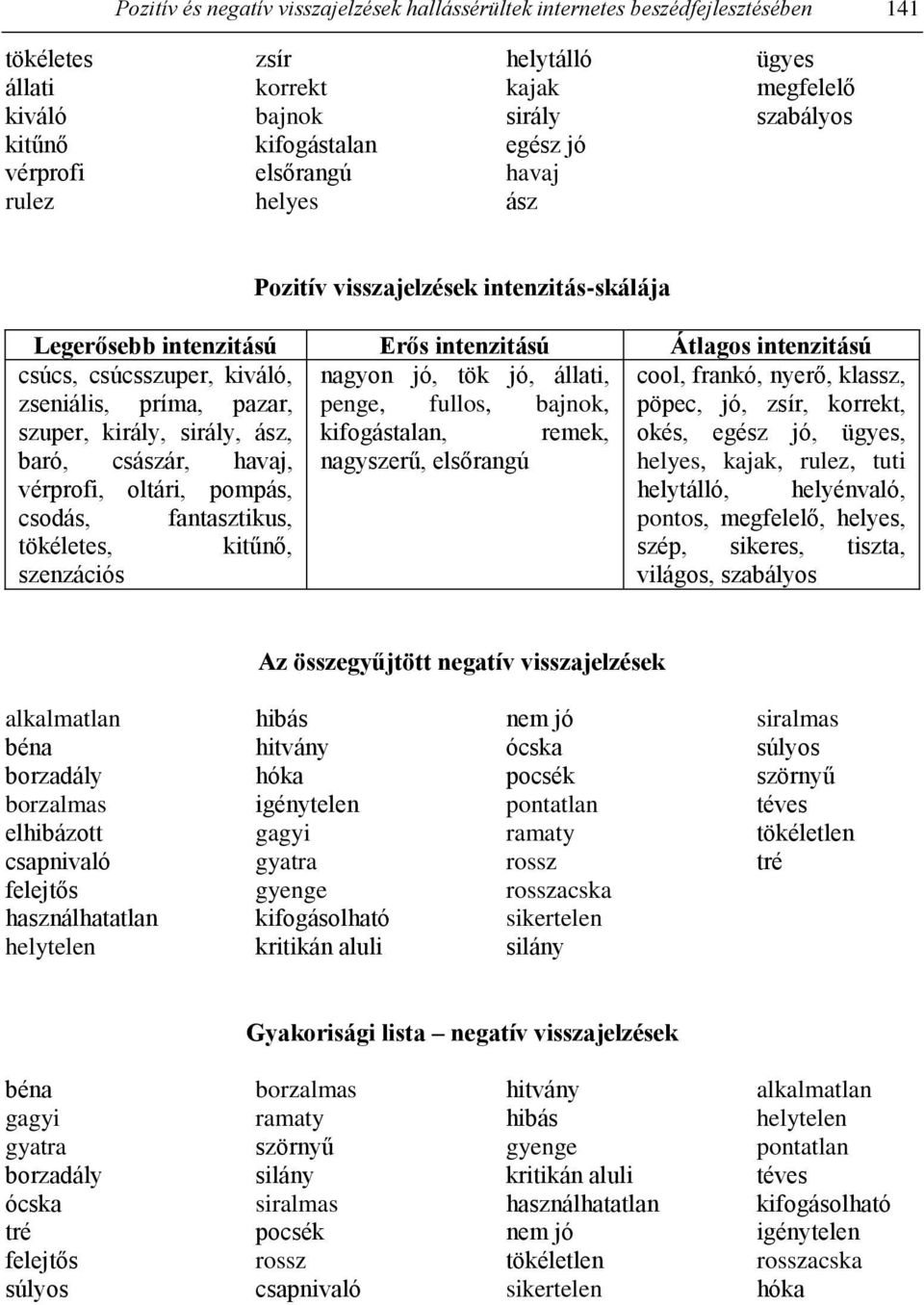 jó, állati, cool, frankó, nyerő, klassz, zseniális, príma, pazar, penge, fullos, bajnok, pöpec, jó, zsír, korrekt, szuper, király, sirály, ász, kifogástalan, remek, okés, egész jó, ügyes, baró,