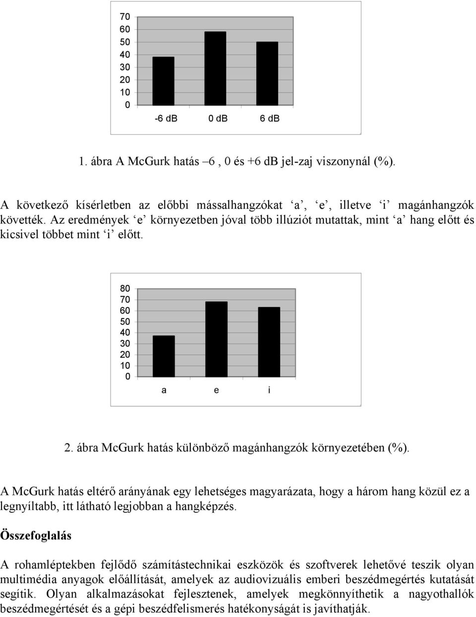 ábra McGurk hatás különböző magánhangzók környezetében (%). A McGurk hatás eltérő arányának egy lehetséges magyarázata, hogy a három hang közül ez a legnyíltabb, itt látható legjobban a hangképzés.