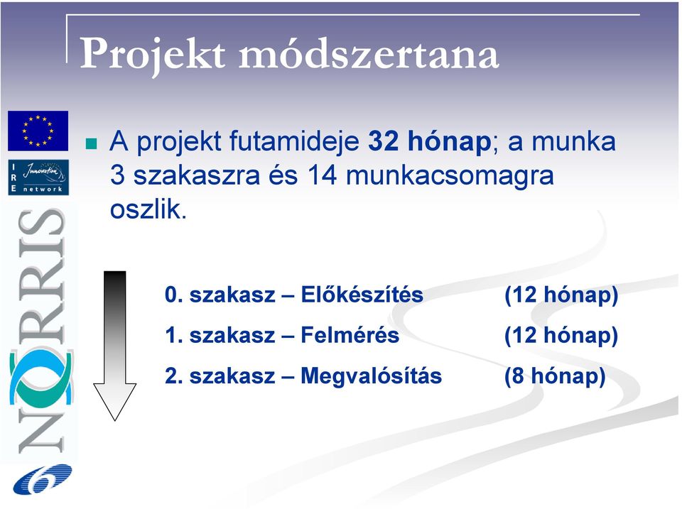 oszlik. 0. szakasz Előkészítés (12 hónap) 1.