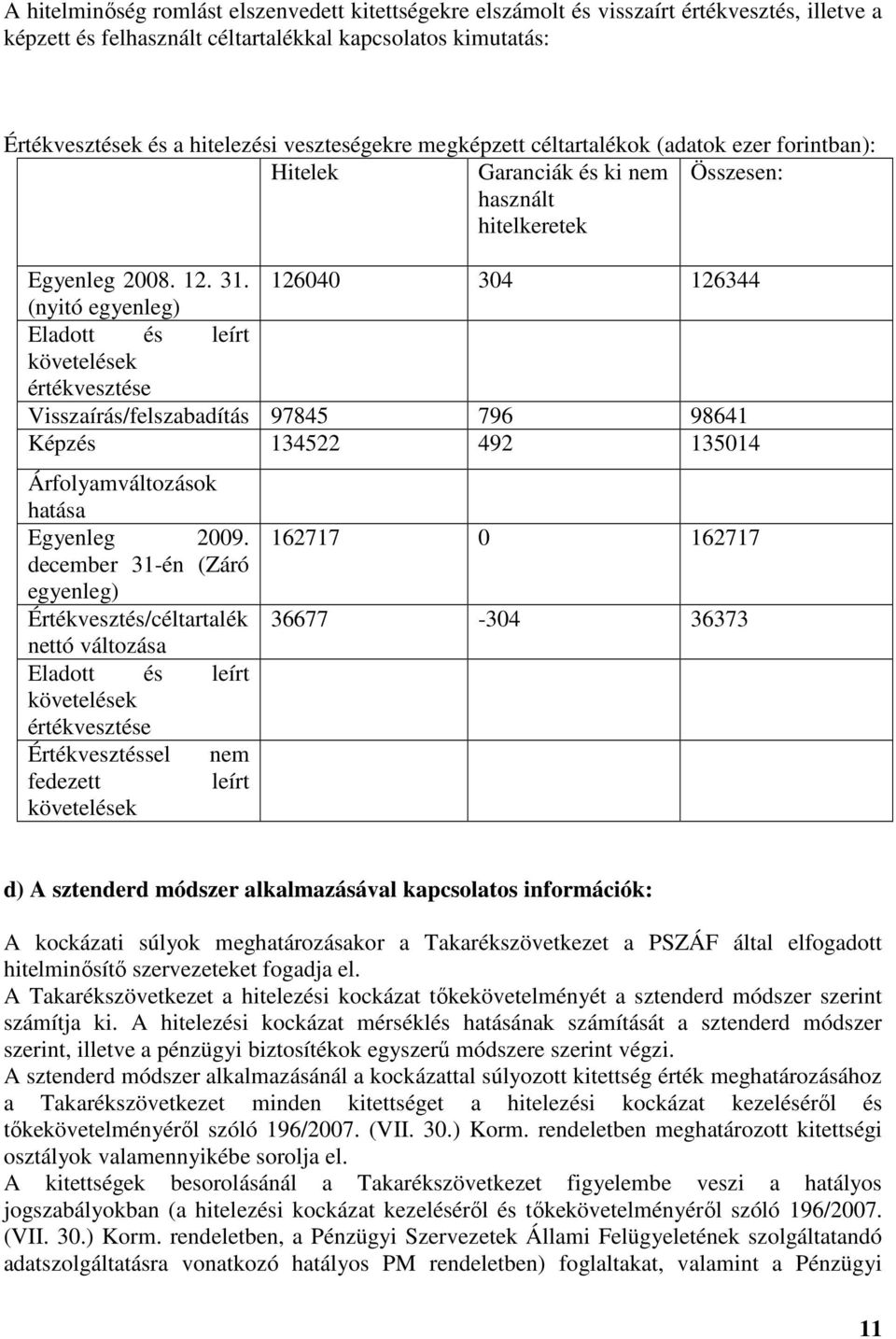 126040 304 126344 (nyitó egyenleg) Eladott és leírt követelések értékvesztése Visszaírás/felszabadítás 97845 796 98641 Képzés 134522 492 135014 Árfolyamváltozások hatása Egyenleg 2009.