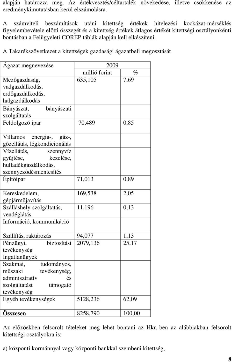 Felügyeleti COREP táblák alapján kell elkészíteni.