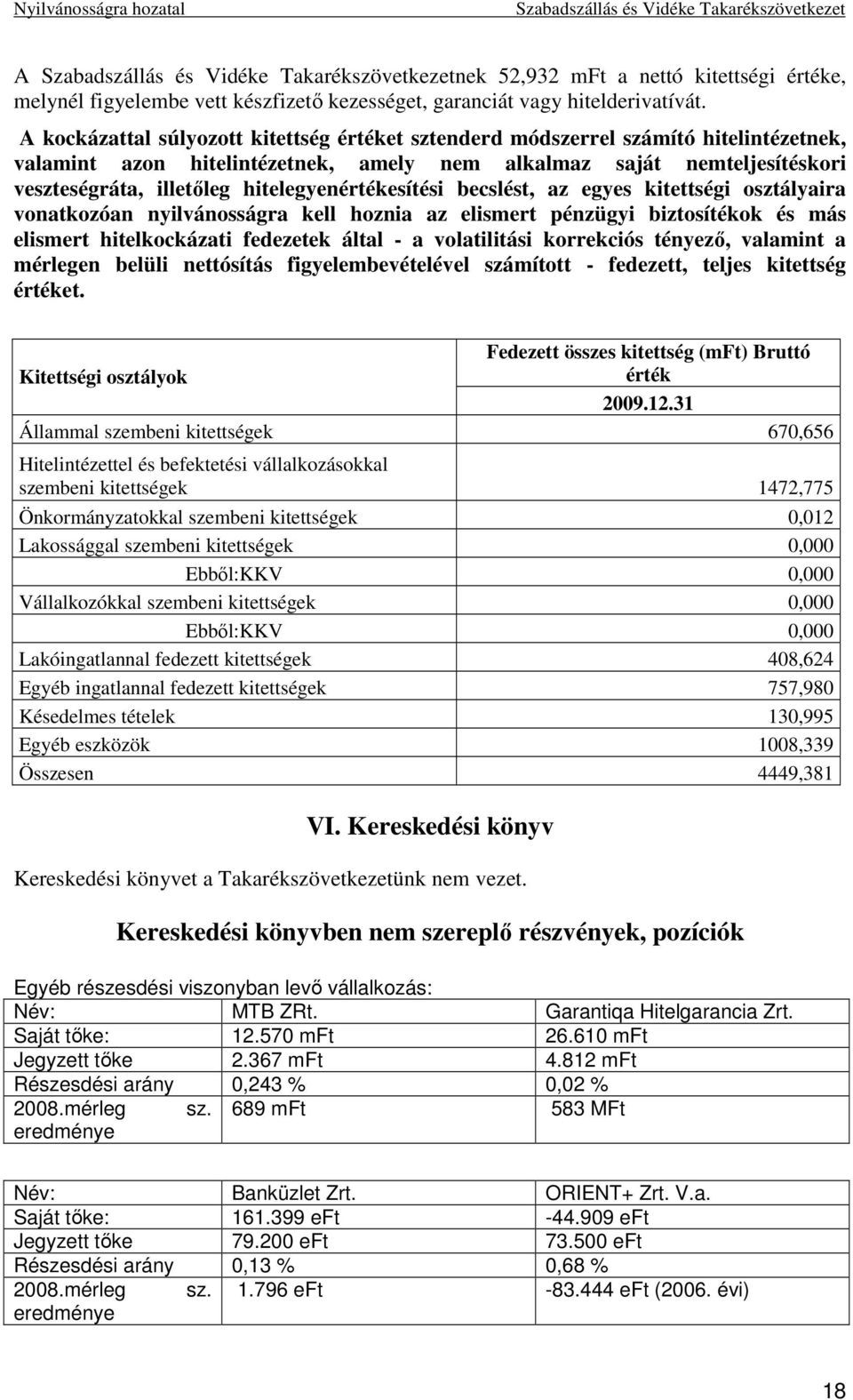 hitelegyenértékesítési becslést, az egyes kitettségi osztályaira vonatkozóan nyilvánosságra kell hoznia az elismert pénzügyi biztosítékok és más elismert hitelkockázati fedezetek által - a