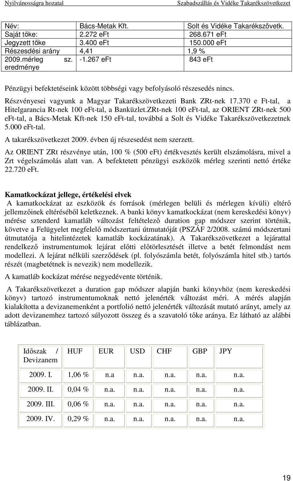 370 e Ft-tal, a Hitelgarancia Rt-nek 100 eft-tal, a Banküzlet.ZRt-nek 100 eft-tal, az ORIENT ZRt-nek 500 eft-tal, a Bács-Metak Kft-nek 150 eft-tal, továbbá a Solt és Vidéke Takarékszövetkezetnek 5.