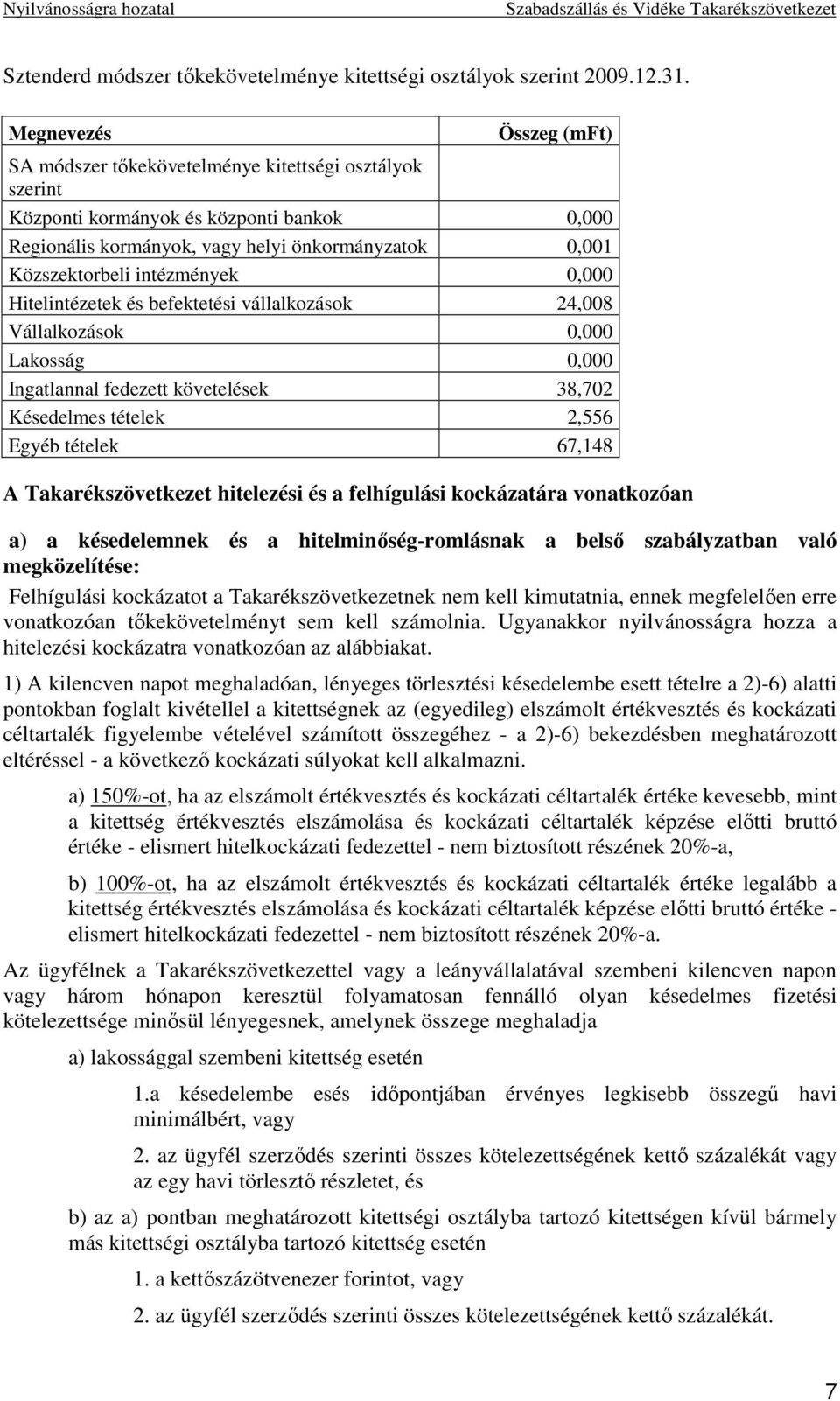 intézmények 0,000 Hitelintézetek és befektetési vállalkozások 24,008 Vállalkozások 0,000 Lakosság 0,000 Ingatlannal fedezett követelések 38,702 Késedelmes tételek 2,556 Egyéb tételek 67,148 A