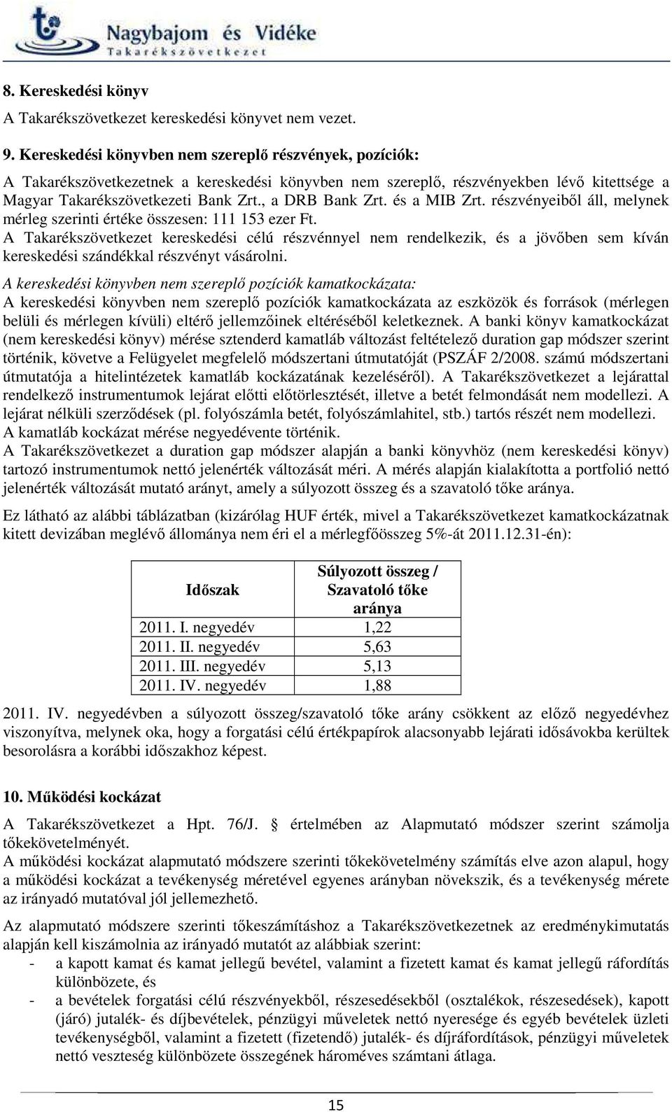 , a DRB Bank Zrt. és a MIB Zrt. részvényeiből áll, melynek mérleg szerinti értéke összesen: 111 153 ezer Ft.