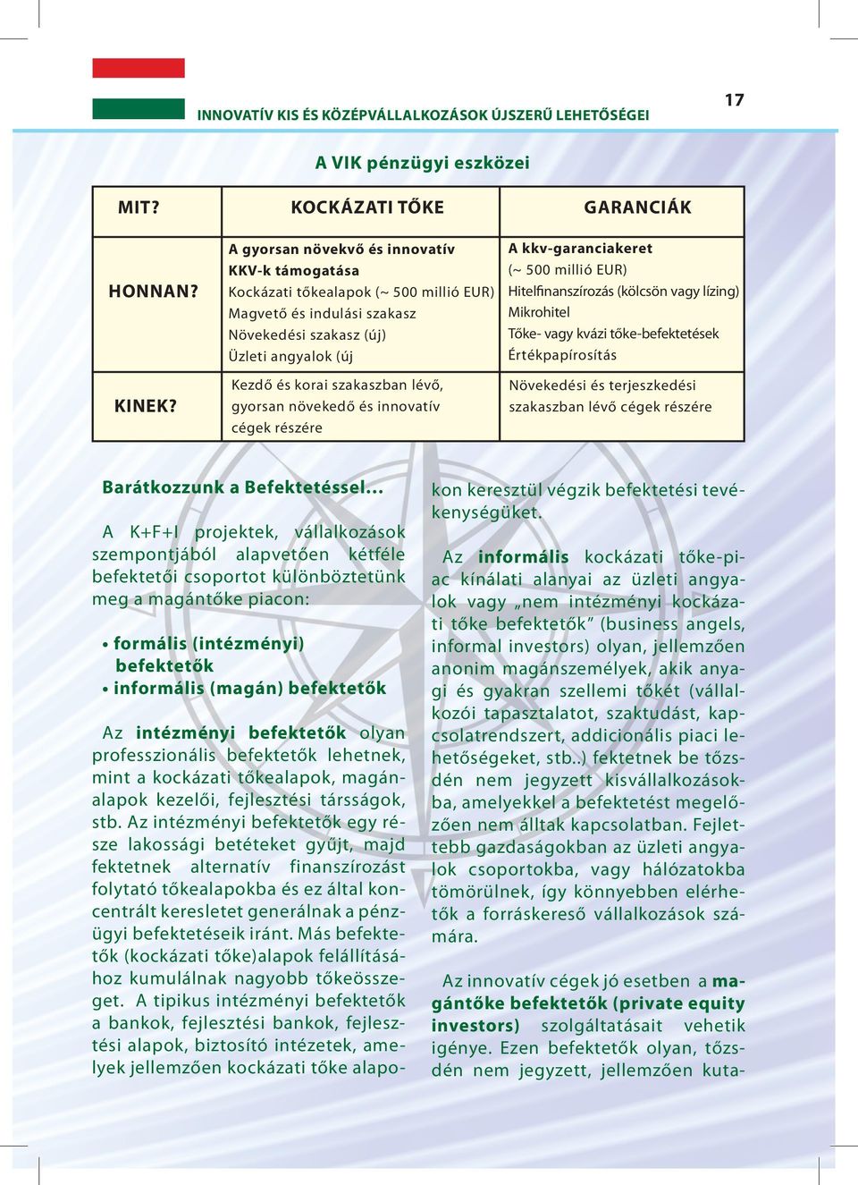 kkv-garanciakeret (~ 500 millió EUR) Hitelfinanszírozás (kölcsön vagy lízing) Mikrohitel Tőke- vagy kvázi tőke-befektetések Értékpapírosítás Kezdő és korai szakaszban lévő, gyorsan növekedő és