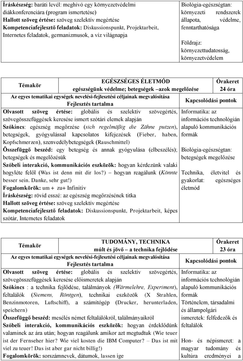 EGÉSZSÉGES ÉLETMÓD egészségünk védelme; betegségek azok megelőzése 24 óra Olvasott szöveg értése: globális és szelektív szövegértés, Informatika: az szövegösszefüggések keresése ismert szótári elemek