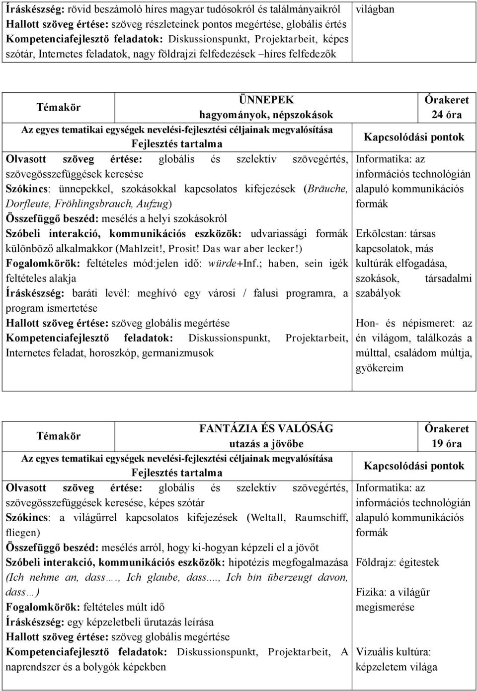 szövegértés, Informatika: az szövegösszefüggések keresése Szókincs: ünnepekkel, szokásokkal kapcsolatos kifejezések (Bräuche, alapuló kommunikációs Dorfleute, Fröhlingsbrauch, Aufzug) Összefüggő