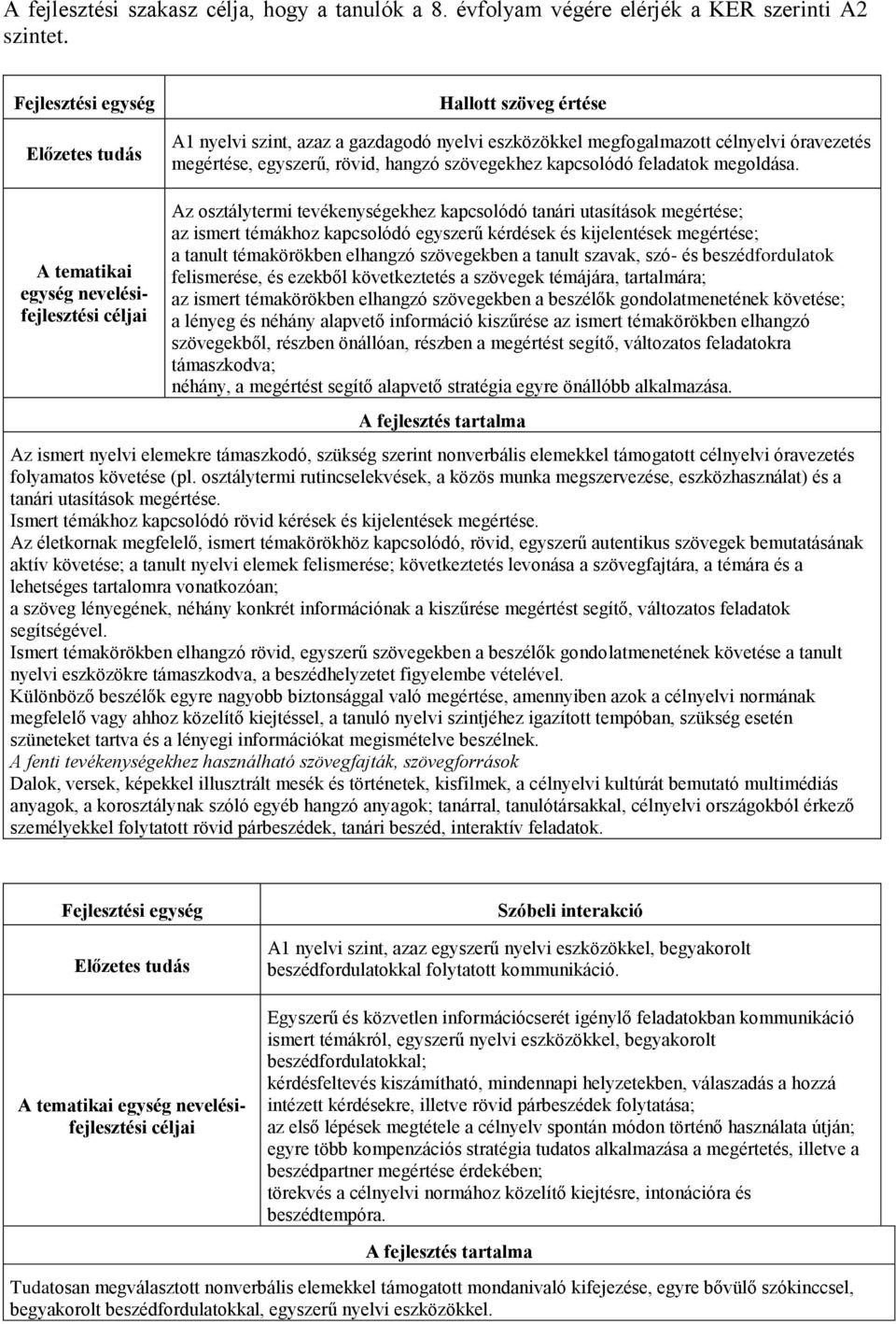 A tematikai egység nevelésifejlesztési céljai Az osztálytermi tevékenységekhez kapcsolódó tanári utasítások megértése; az ismert témákhoz kapcsolódó egyszerű kérdések és kijelentések megértése; a