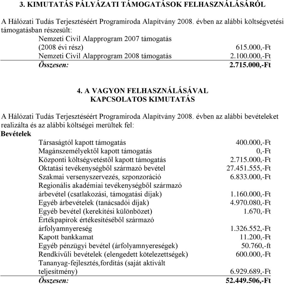 000,-Ft 4. A VAGYON FELHASZNÁLÁSÁVAL KAPCSOLATOS KIMUTATÁS A Hálózati Tudás Terjesztéséért Programiroda Alapítvány 2008.