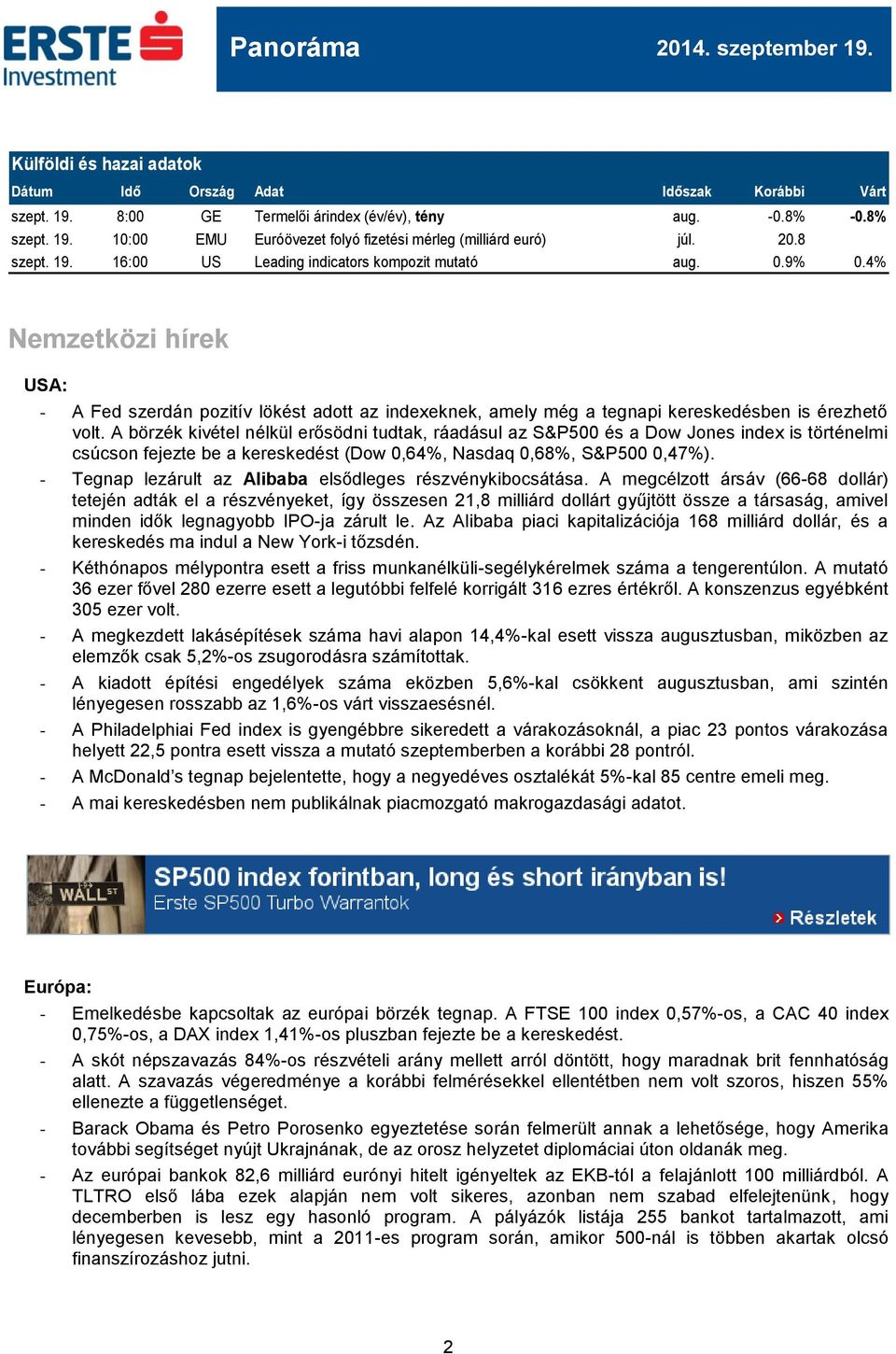 A börzék kivétel nélkül erősödni tudtak, ráadásul az S&P500 és a Dow Jones index is történelmi csúcson fejezte be a kereskedést (Dow 0,64%, Nasdaq 0,68%, S&P500 0,47%).