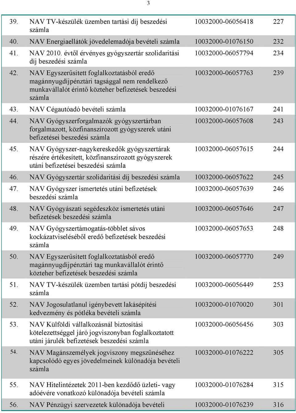 NAV Egyszerűsített foglalkoztatásból eredő magánnyugdíjpénztári tagsággal nem rendelkező munkavállalót érintő közteher befizetések beszedési 10032000-06057794 234 10032000-06057763 239 43.