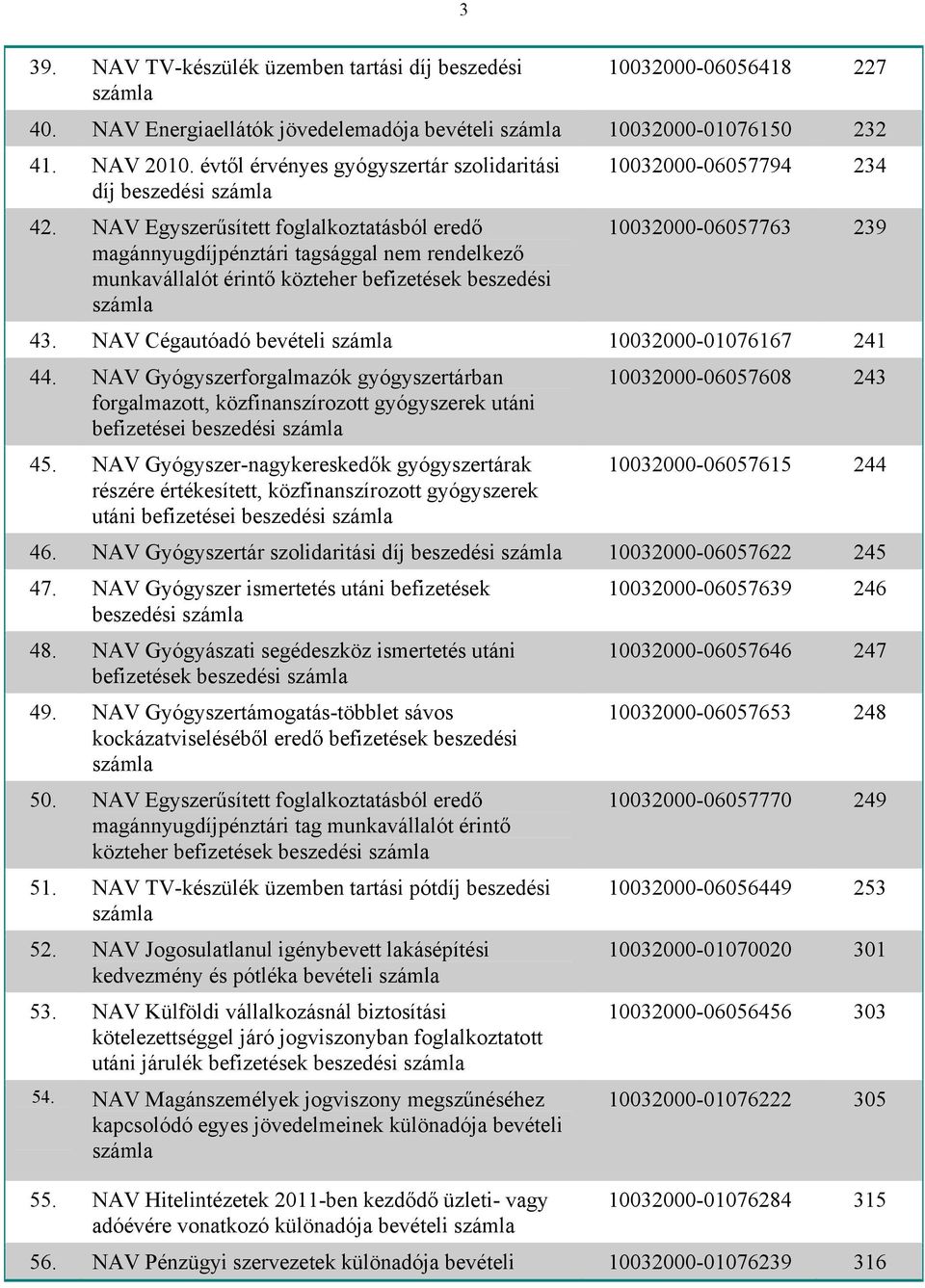 NAV Egyszerűsített foglalkoztatásból eredő magánnyugdíjpénztári tagsággal nem rendelkező munkavállalót érintő közteher befizetések beszedési 10032000-06057794 234 10032000-06057763 239 43.