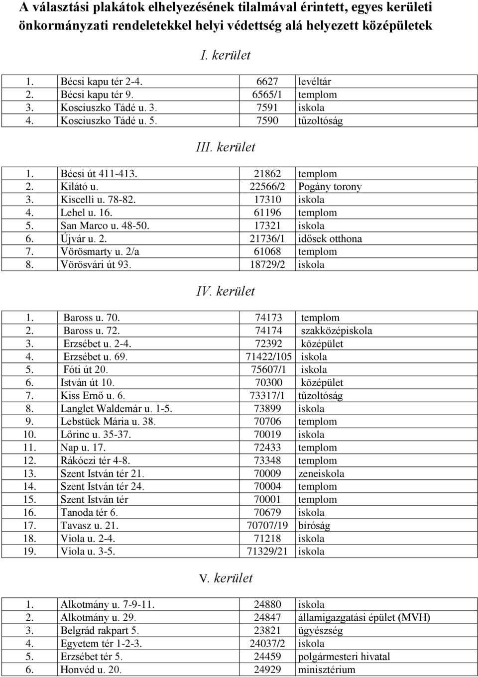 Kiscelli u. 78-82. 17310 iskola 4. Lehel u. 16. 61196 templom 5. San Marco u. 48-50. 17321 iskola 6. Újvár u. 2. 21736/1 idősek otthona 7. Vörösmarty u. 2/a 61068 templom 8. Vörösvári út 93.
