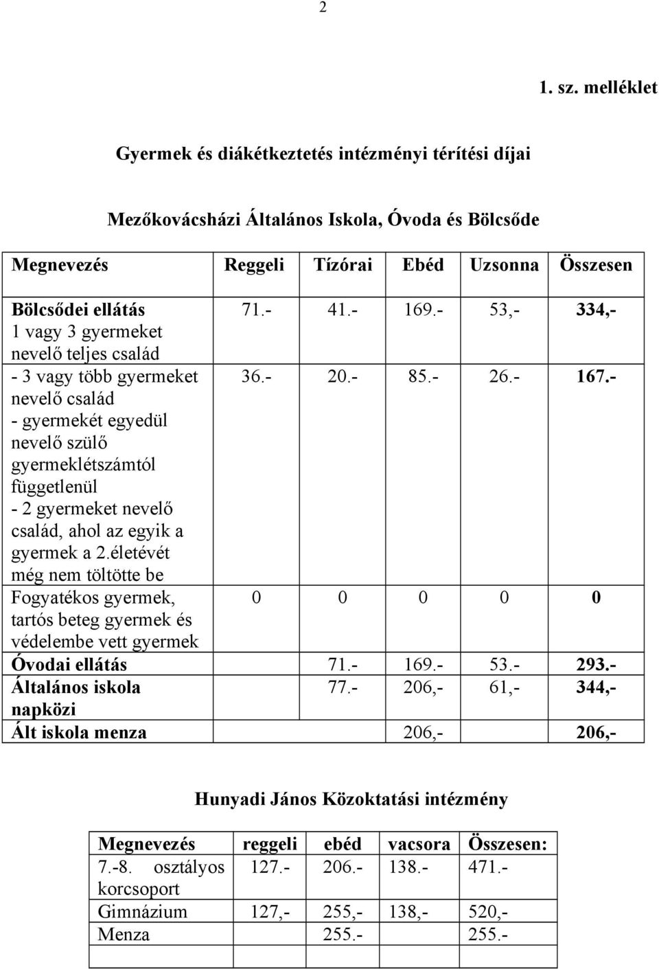 - nevelő család - gyermekét egyedül nevelő szülő gyermeklétszámtól függetlenül - 2 gyermeket nevelő család, ahol az egyik a gyermek a 2.