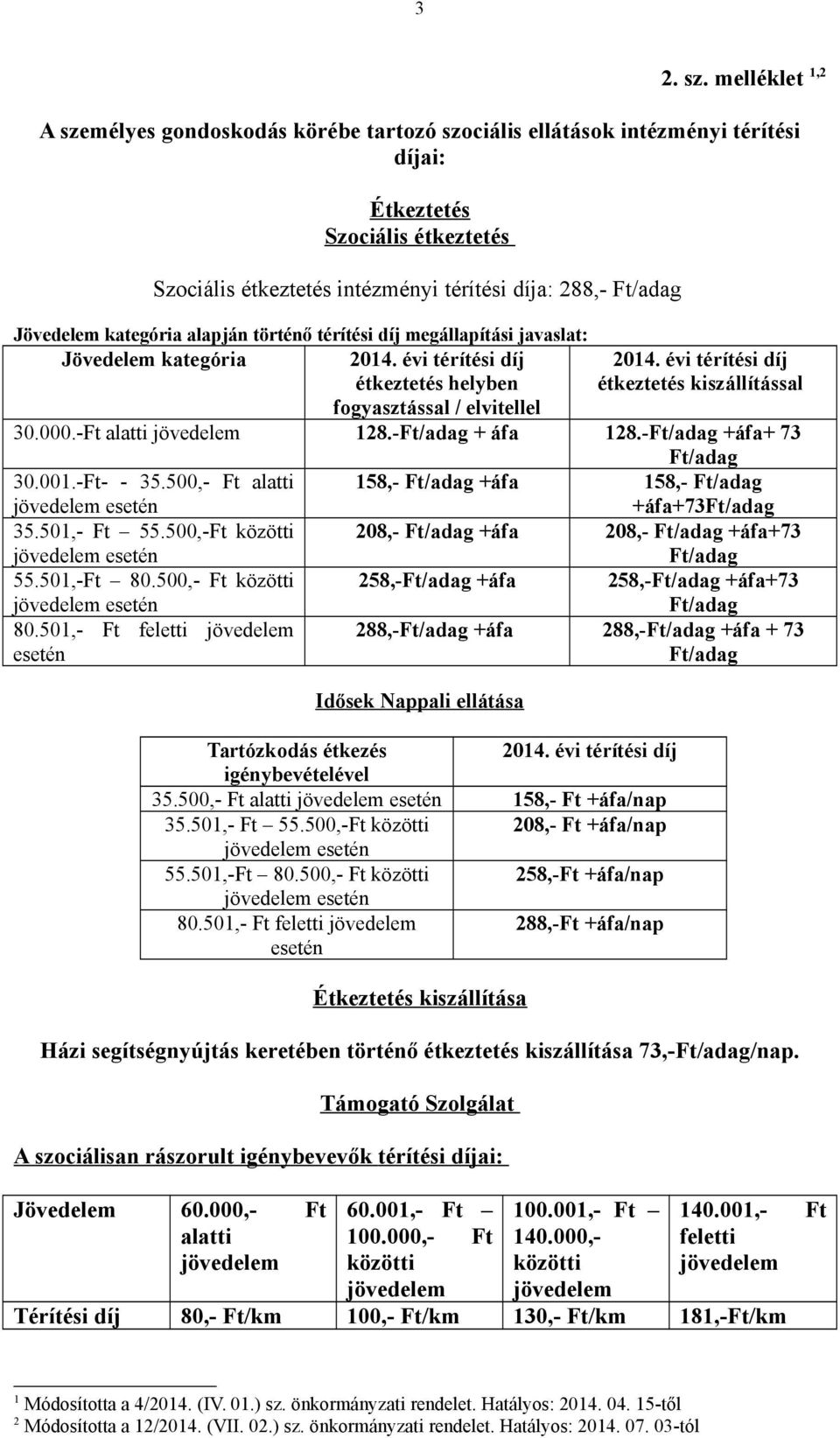 kategória alapján történő térítési díj megállapítási javaslat: Jövedelem kategória 2014. évi térítési díj étkeztetés helyben 2014.