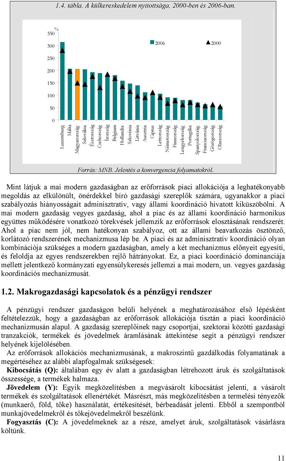 Lengyelország Portugália Spanyolország Franciaország Görögország Olaszország Forrás: MNB. Jelentés a konvergencia folyamatokról.
