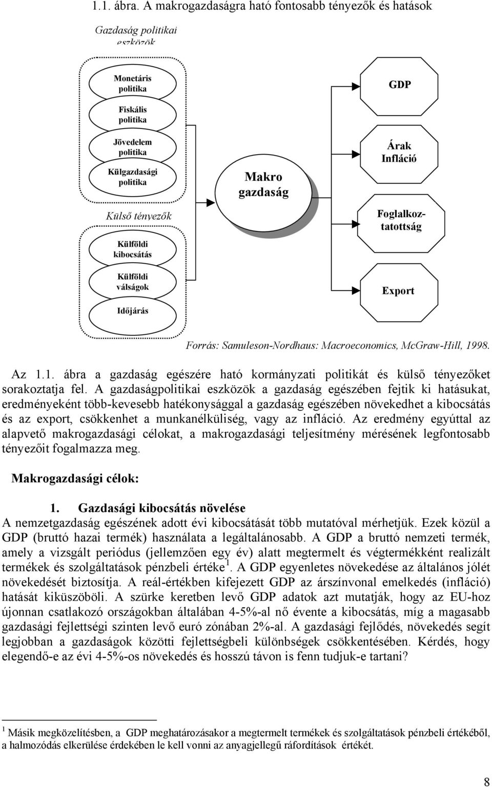 Külföldi válságok Időjárás Makro gazdaság Árak Infláció Foglalkoztatottság Export Forrás: Samuleson-Nordhaus: Macroeconomics, McGraw-Hill, 19