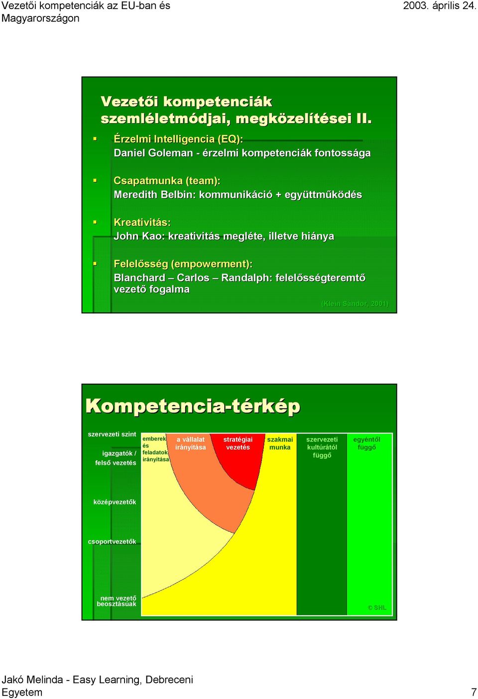 Kreativitás: John Kao: : kreativitás s megléte, illetve hiánya Felelőss sség g (empowerment): Blanchard Carlos Randalph: : felelőss sségteremtő vezető fogalma (Klein