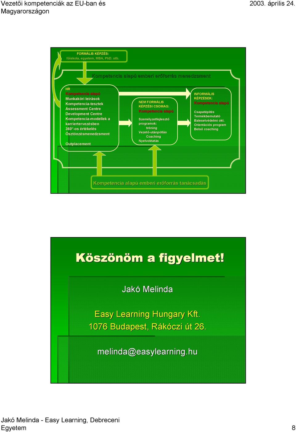 karriertervezésben 360 -os értékelés Ösztönzésmenedzsment Outplacement NEM FORMÁLIS KÉPZÉSI CSOMAG: Kompetencia alapú Személyzetfejleszt lyzetfejlesztő programok: tréning Vezető-ut utánpótlás
